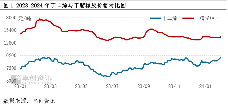 玻璃基覆铜板 第323页