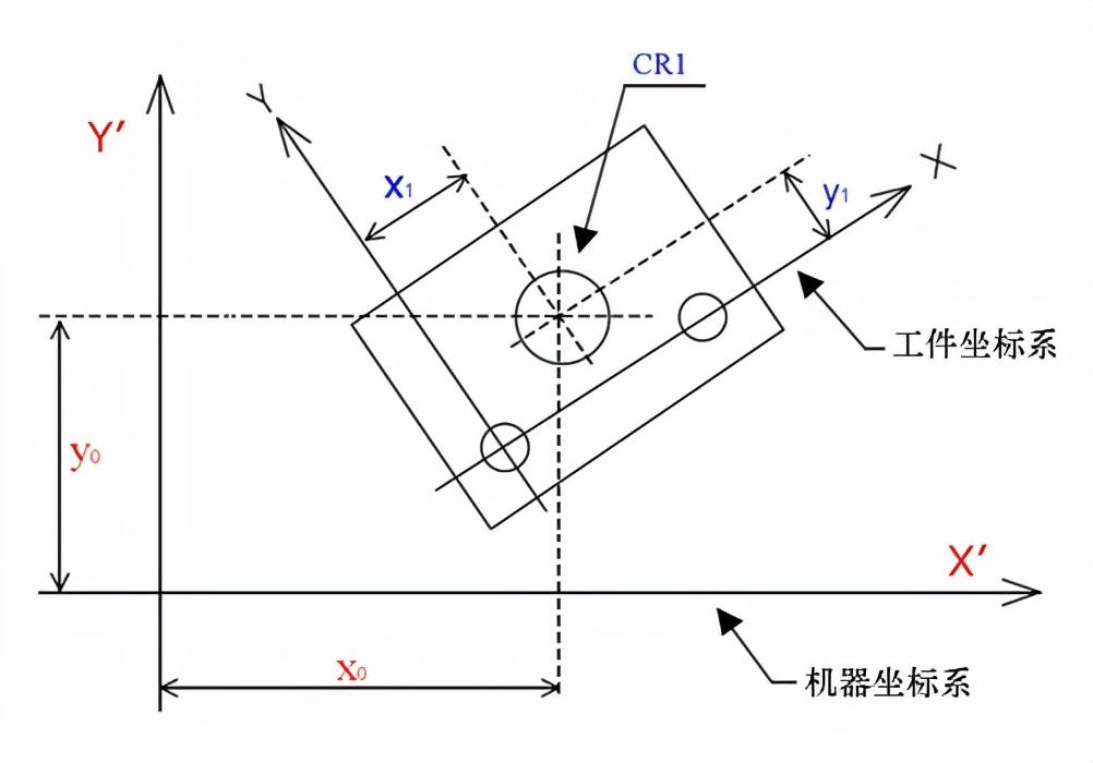 玻璃基覆铜板 第307页