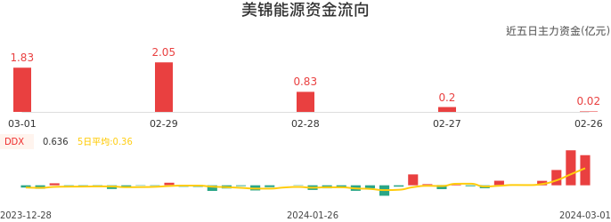 玻璃基覆铜板 第289页