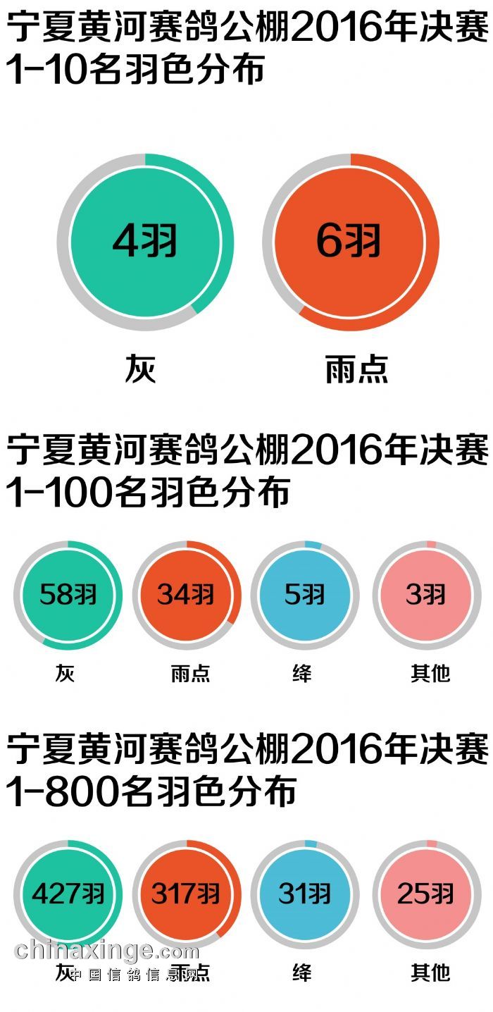 铝基覆铜板 第305页