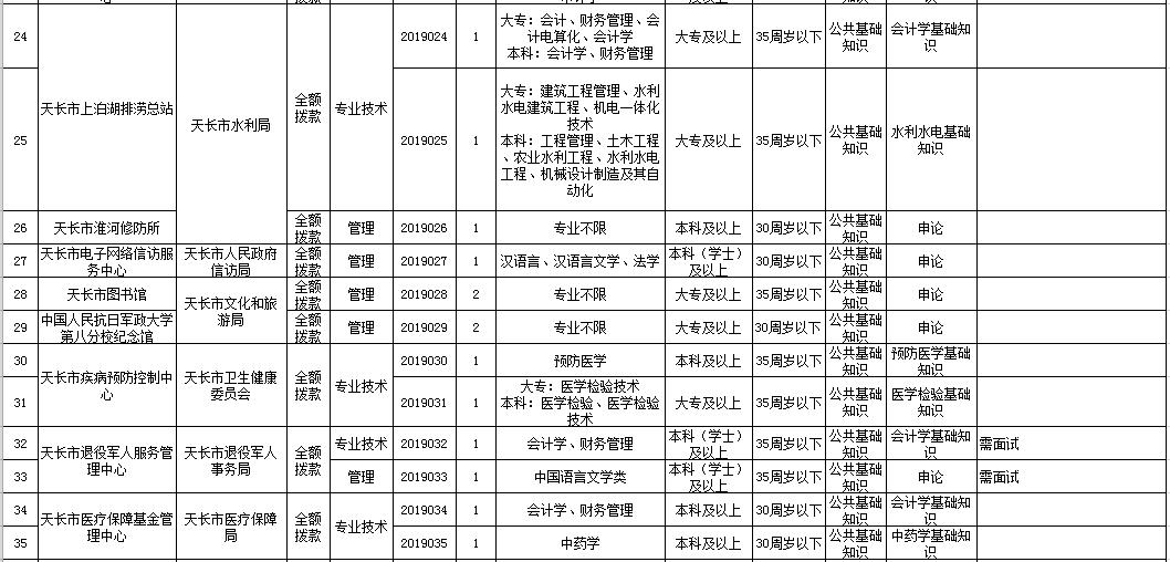 佛山市镓友电子 第302页