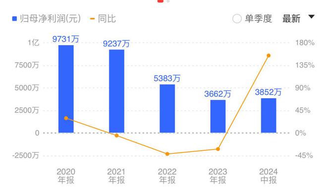 佛山市镓友电子 第274页