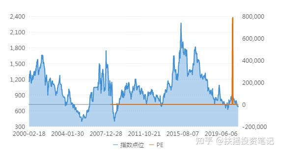 铝基覆铜板 第251页