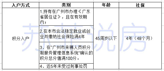 佛山市镓友电子 第239页
