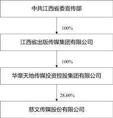 玻璃基覆铜板 第218页
