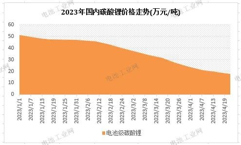 玻璃基覆铜板 第194页