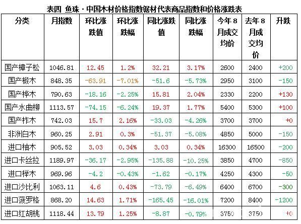 人造板行情背后的繁荣故事