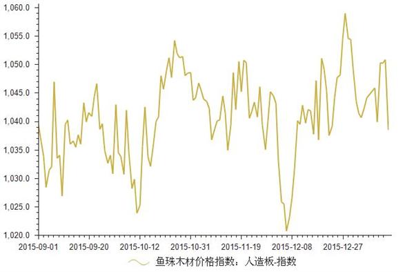 人造板行情背后的繁荣故事