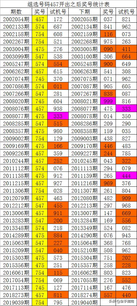 玻璃基覆铜板 第172页