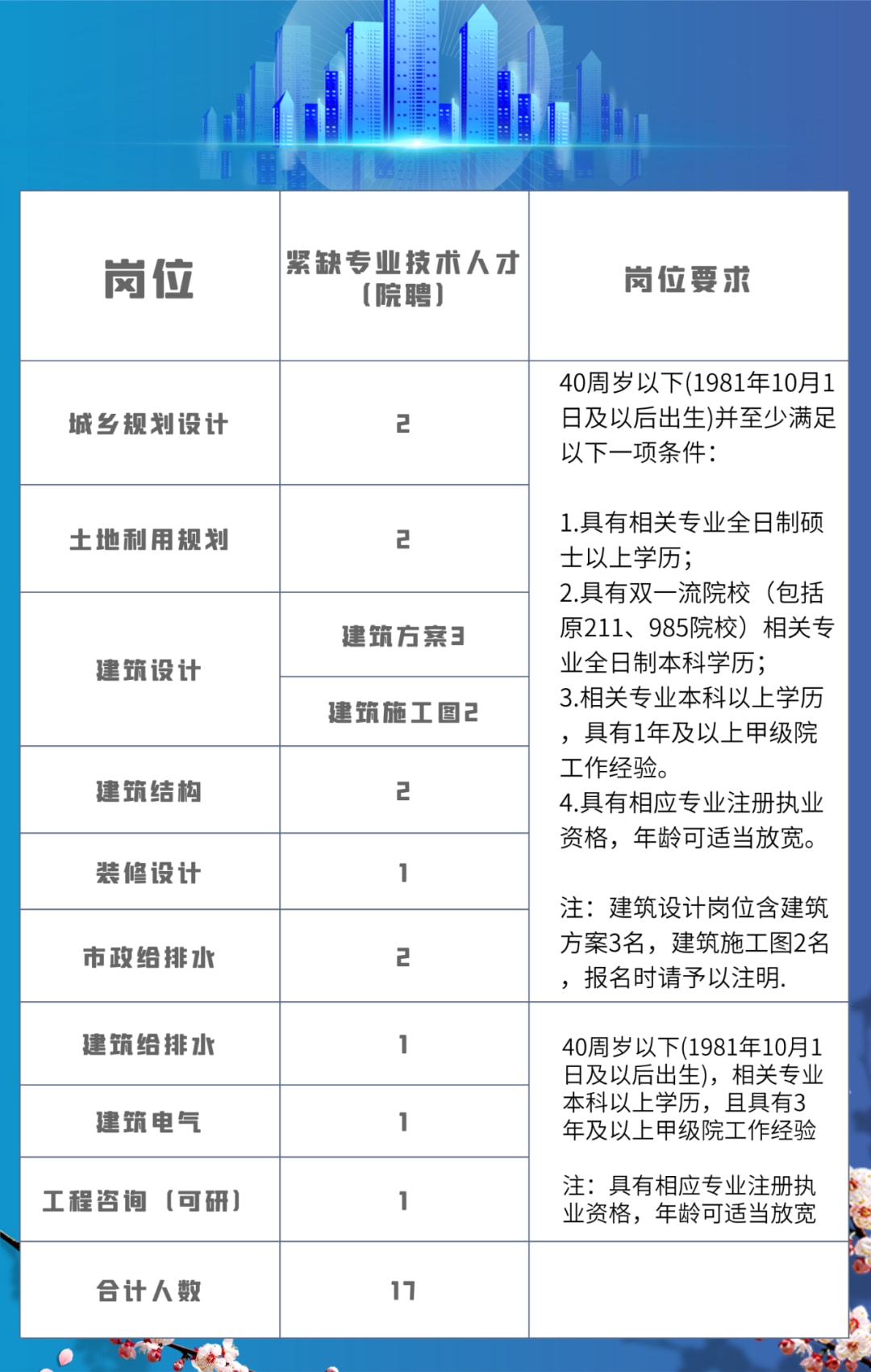 东钱湖最新招聘信息解析，招聘吸引力与地区优势探讨