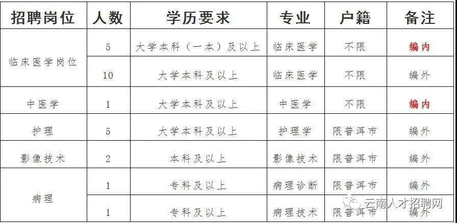云南最新招聘启幕，探寻无限机遇，携手共筑美好未来