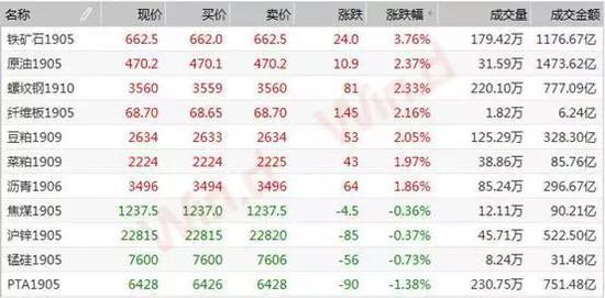 铝基覆铜板 第140页