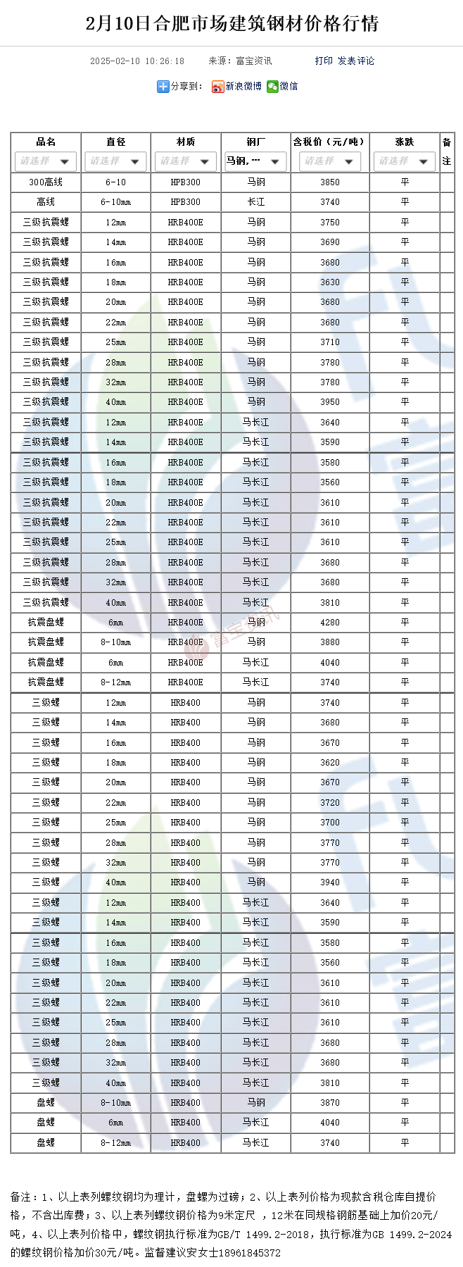 今日钢材价格最新报价及市场走势共鸣解析