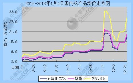 探寻钒的最新价格与市场波动背后的故事