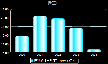 玻璃基覆铜板 第99页