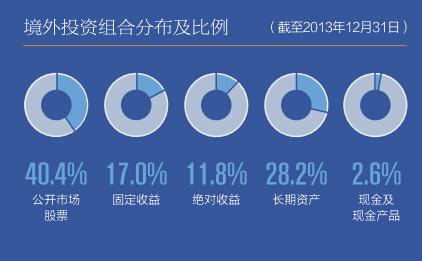 中投引领全球投资新风向,最新动态与全球消息速递