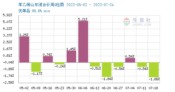 玻璃基覆铜板 第90页