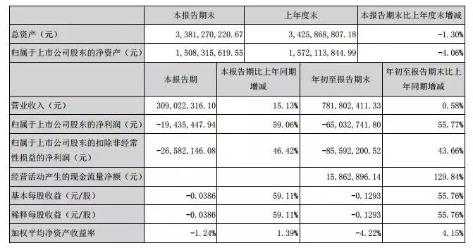 玻璃基覆铜板 第57页