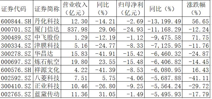 玻璃基覆铜板 第63页