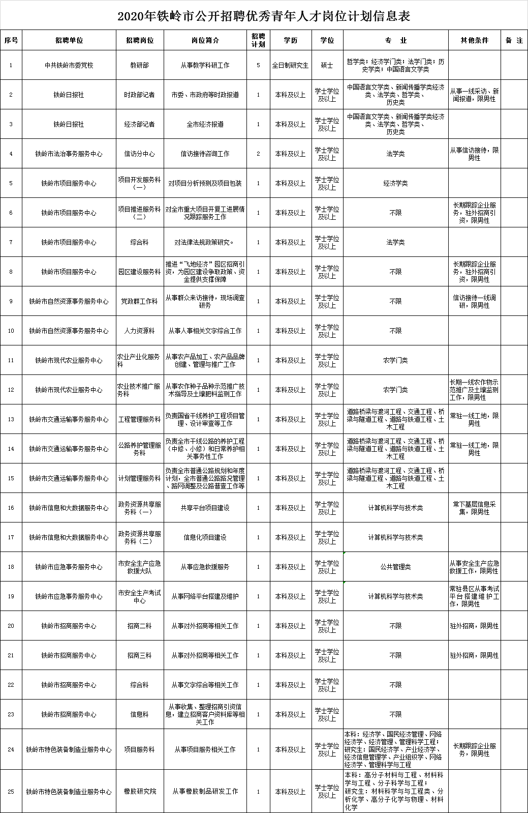 铁岭最新招聘信息大放送,探寻职业发展的新机遇