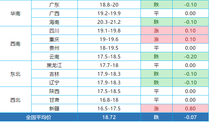 今日全国最新猪价行情分析与概述