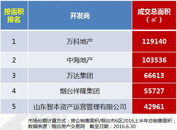 烟台房地产最新动态，城市繁荣与发展中的新篇章