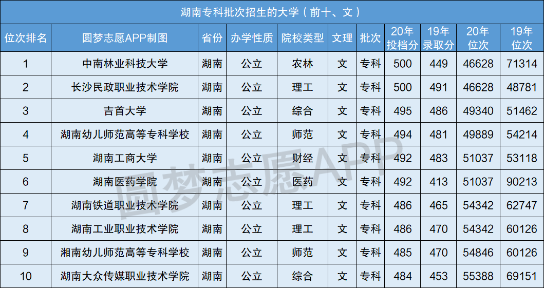 湖南专科排名最新揭秘，探寻教育巅峰的明珠学校名单揭晓