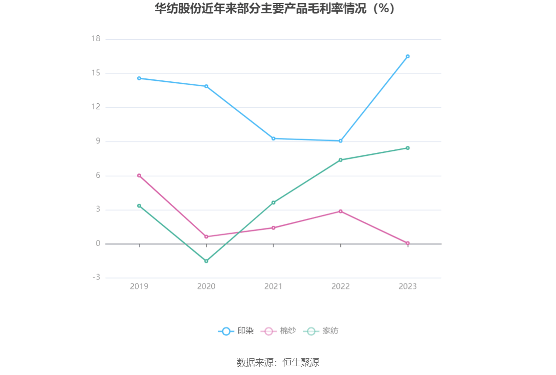 铝基覆铜板 第31页