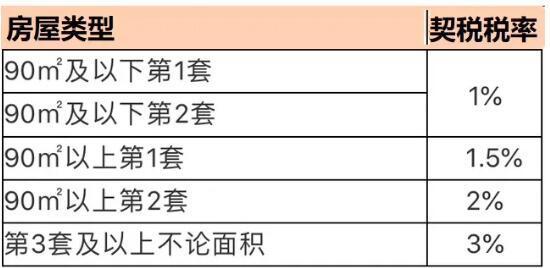 深度解读，变革中的财产交易税收制度——2018契税最新规定解读