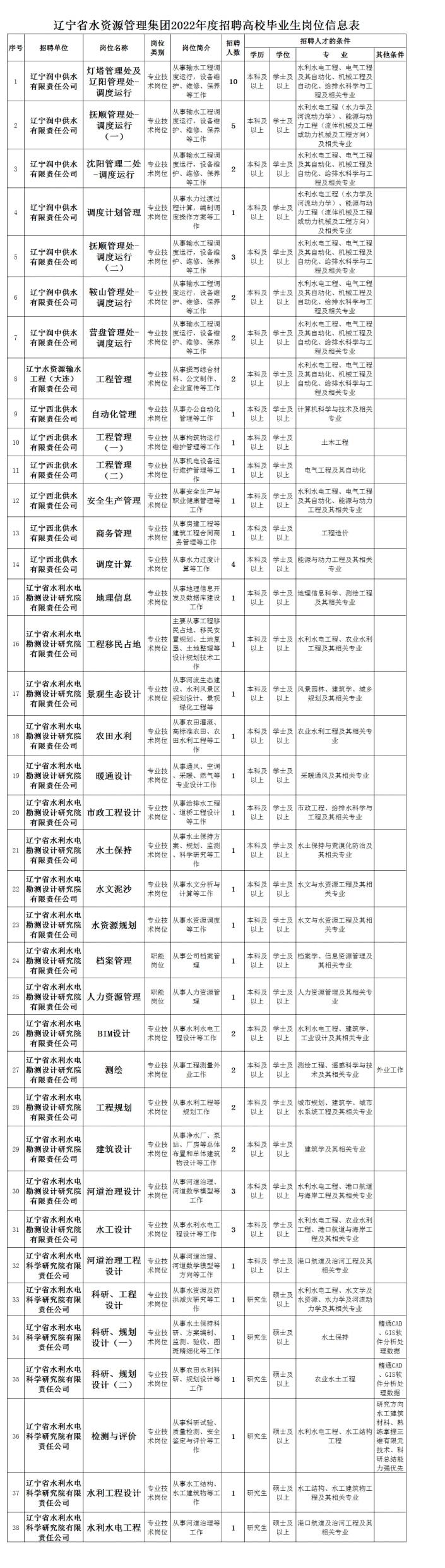 佛山市镓友电子 第5页