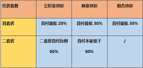 南京二手房贷款政策解读，机遇与挑战并存的新政策分析